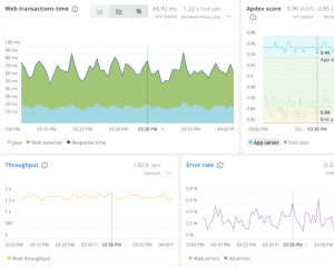 Cài đặt New Relic lên máy chủ để theo dõi hiệu suất 2 New Relic