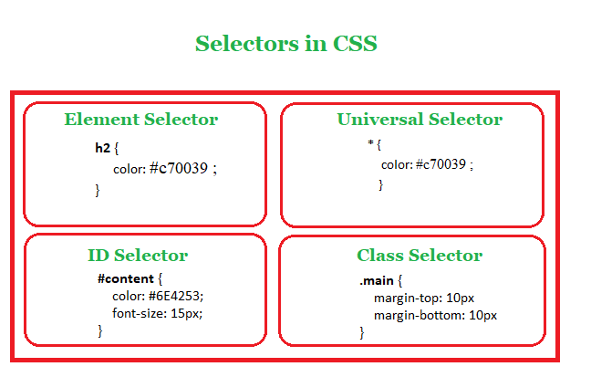 Selector