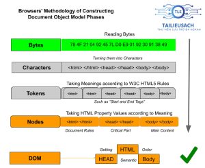 cach-browser-tao-webpage-2
