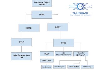 cach-browser-tao-webpage-4