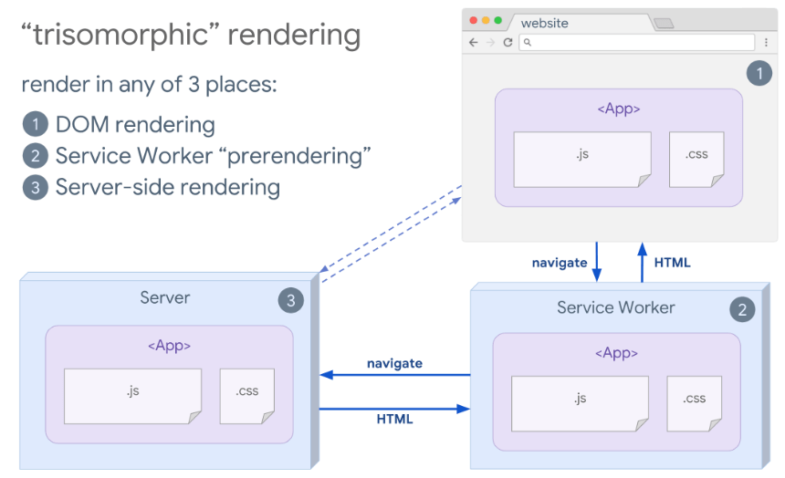optimizing-javascript-assets-for-page-speed-11
