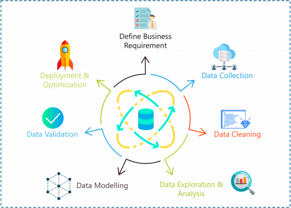 Dự án Python cho Data Science: Phân tích và Trực quan hóa Dữ liệu Bất động sản 1 Dự án Python cho Data Science
