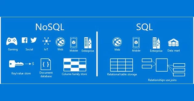 Database và SQL cho Khoa học dữ liệu với Python: Hướng dẫn Toàn diện 5 Database và SQL