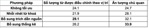 GEO: Generative Engine Optimization 14 geo-13