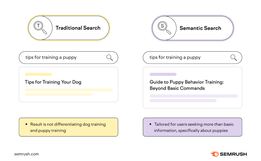 NLP in Semantic Search