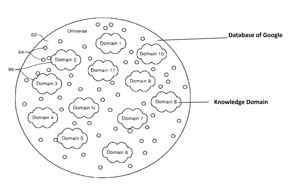 Knowledge Domain
