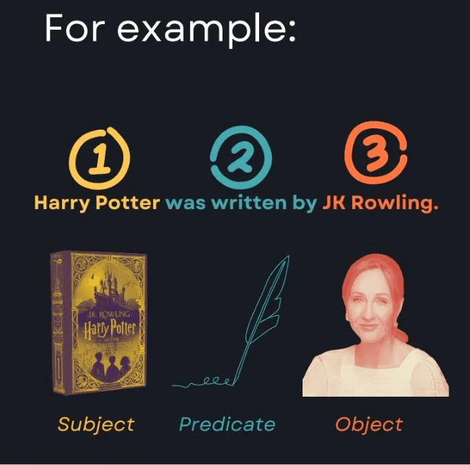 Cấu trúc Câu